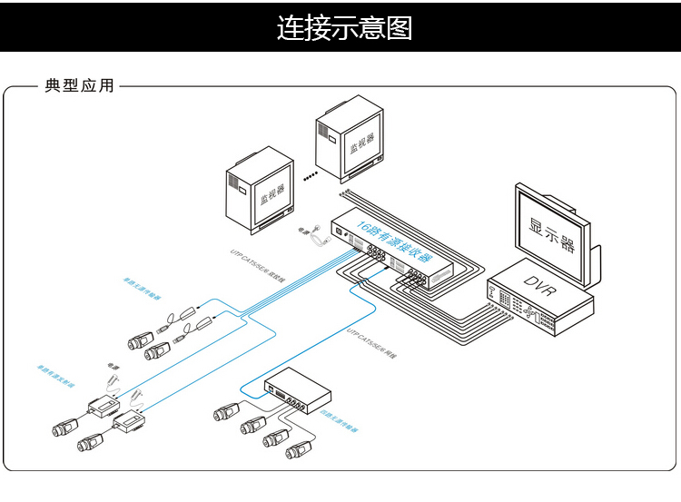 YJS-1610TR 无源16路双绞线传输器 支持AHD CVI TVI CVBS监控信号(图4)