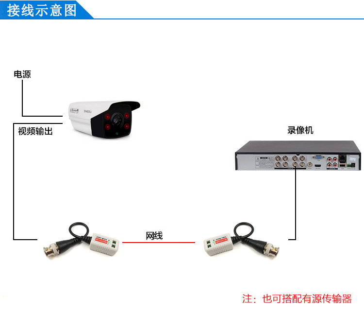 YJS-202K  无源高清双绞线传输器 支持AHD CVI TVI CVBS监控信号(图7)