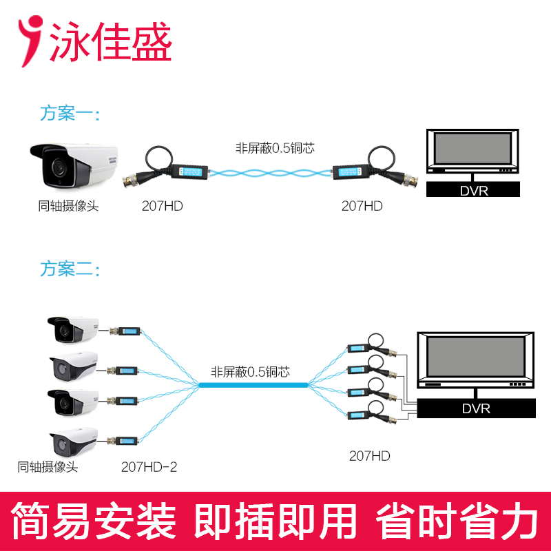 YJS-207HD 高清双绞线传输器 支持AHD CVI TVI CVBS监控信号(图4)