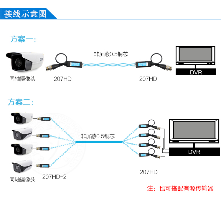 YJS-207HD 高清双绞线传输器 支持AHD CVI TVI CVBS监控信号(图11)