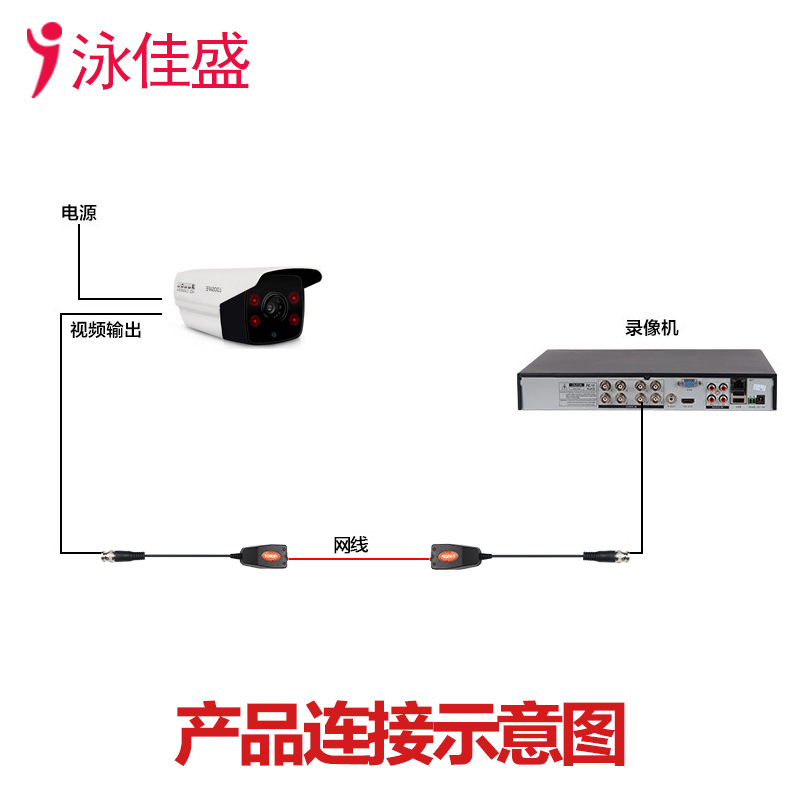 YJS-2301HD 高清双绞线传输器 支持AHD CVI TVI CVBS监控信号(图1)