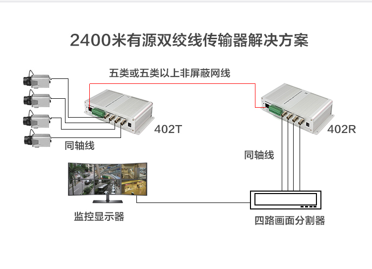 YJS-402TR 四路有源双绞线传输器 远距离信号传输 支持AHD CVI TVI CVBS监控信号(图6)