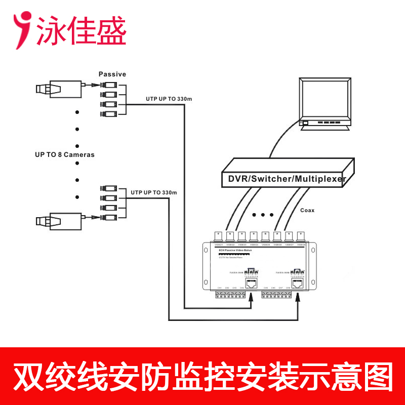 YJS-8104TR-8 八路无源高清双绞线传输器 支持AHD CVI TVI CVBS监控信号(图4)